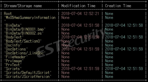 ▲ 악성문서가 제작된 날짜와 시간(UTC 기준) 화면
